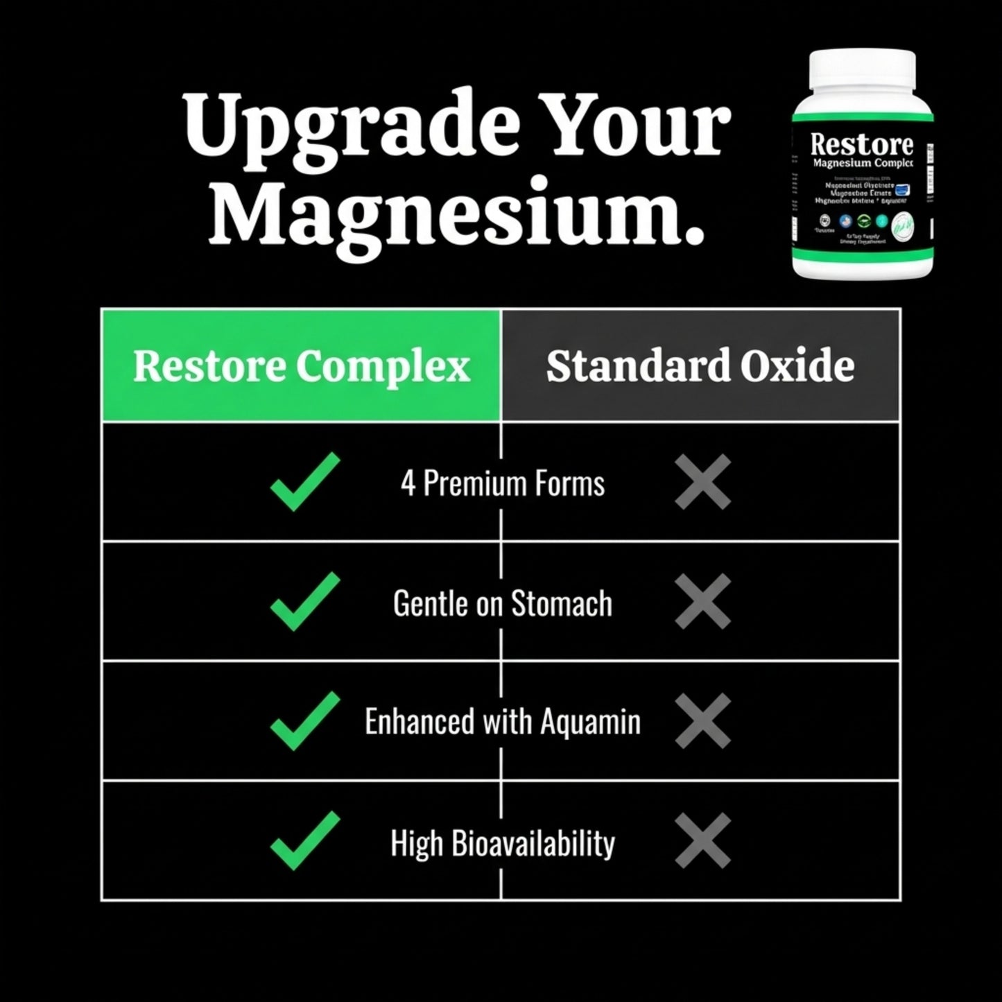 RESTORE Magnesium Complex, Glycinate, Citrate, Malate With Aquamin